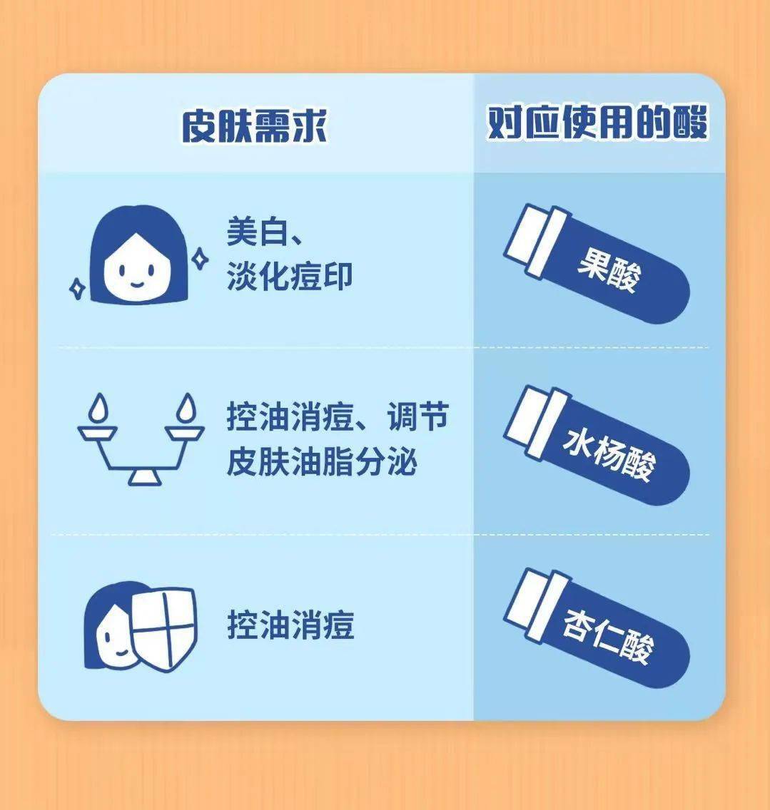 刷酸是什么意思？刷酸后注意事項(xiàng)！