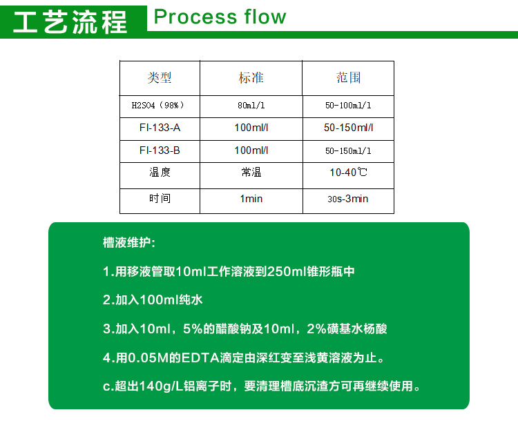 FL133��������ȥ�҄�
